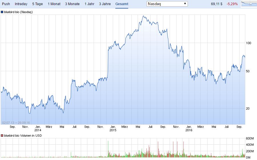 Medigene - Kurse/Quatschen/Charts/Einzeiler..u.s.w. 942275