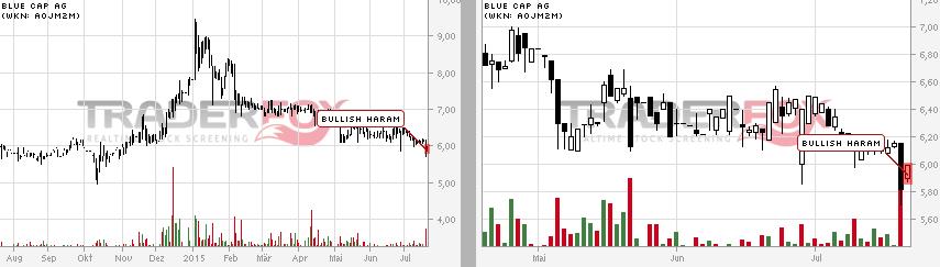 Blue Cap - Neue Chancen durch Planatol 842623