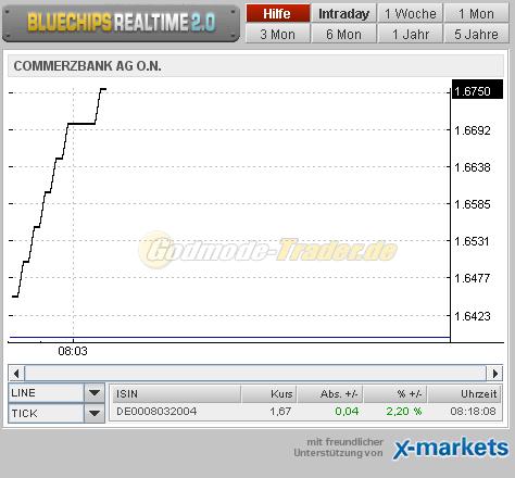 2013 QV DAX-DJ-GOLD-EURUSD-JPY 569082