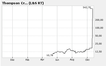 Thompson Creek Metals (Blue Pearl Mng) 127059