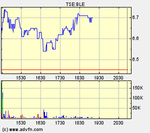 Thompson Creek Metals 63892