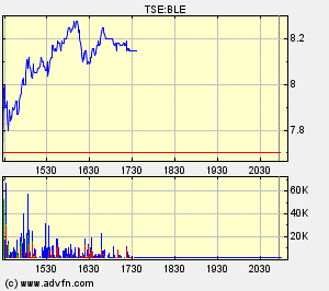 Thompson Creek Metals 65970