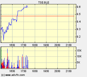 Thompson Creek Metals 72659