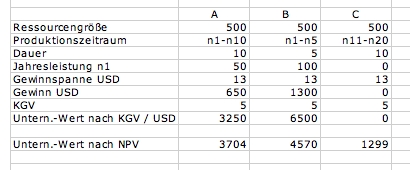Thompson Creek Metals 80807