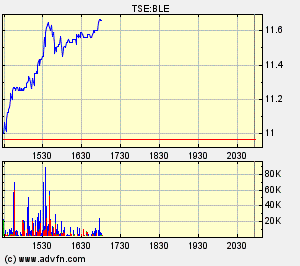 Thompson Creek Metals (Blue Pearl Mng) 88767