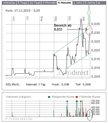 Bluepool die neue Netlife! 359223