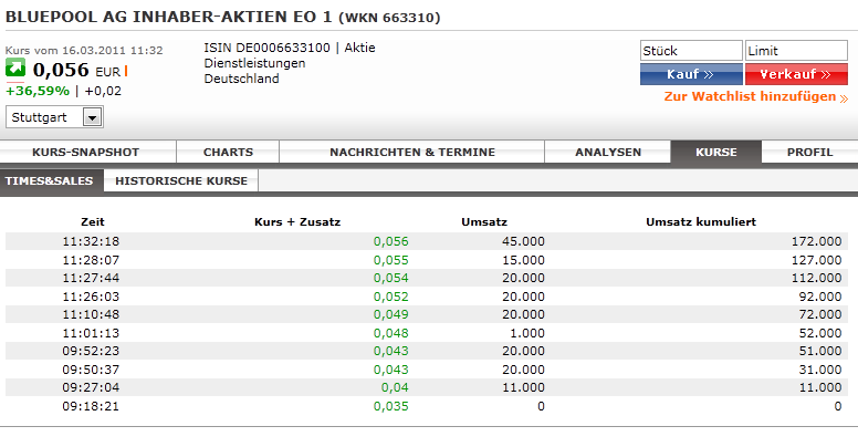 Bluepool - Fakten + Spekulation 388693