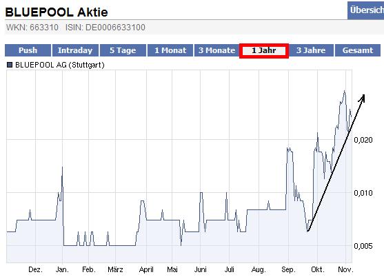 Bluepool die neue Netlife! 356759
