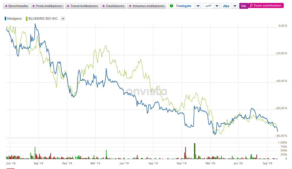Medigene - Kurse/Quatschen/Charts/Einzeiler..u.s.w. 1205025