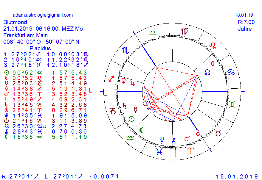 Gold und weitere interessante Anlagemöglichkeiten. 1092078