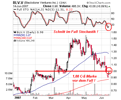 Blackstone der Nickelexplorer in Norwegen 103489