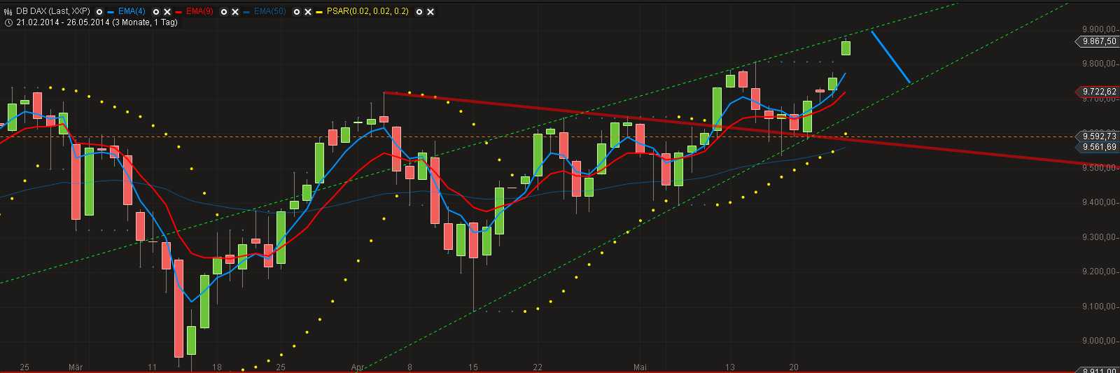 2014 QV DAX-DJ-GOLD-EURUSD-JPY 726596