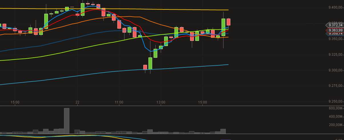 2014 QV DAX-DJ-GOLD-EURUSD-JPY 750722