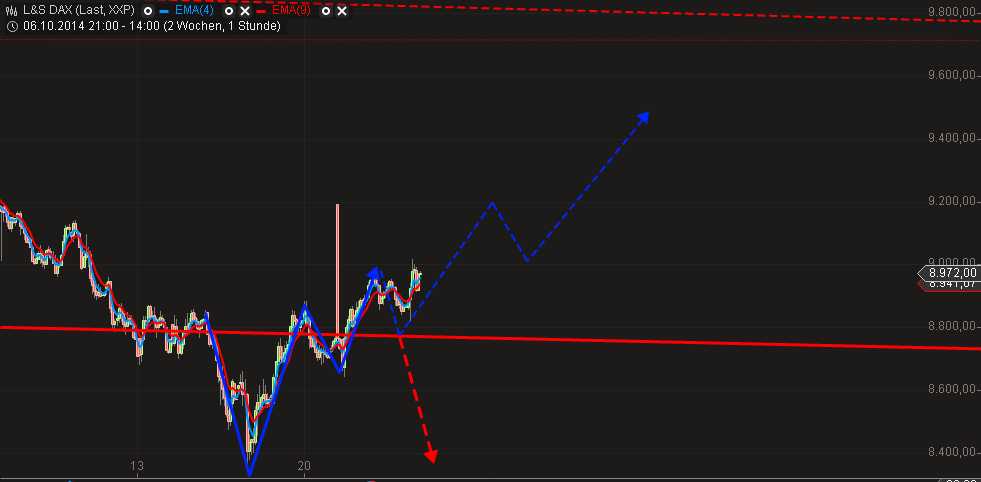 2014 QV DAX-DJ-GOLD-EURUSD-JPY 767505