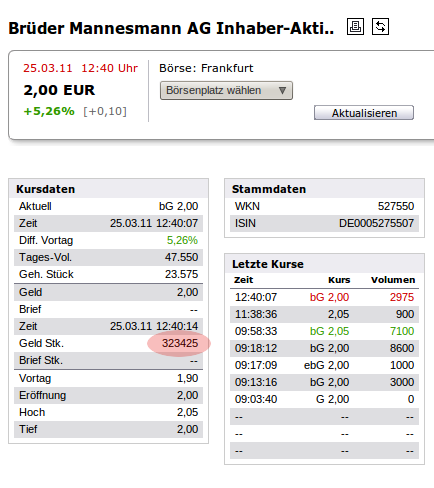 Meinungen? Brüder Mannesmann 391011