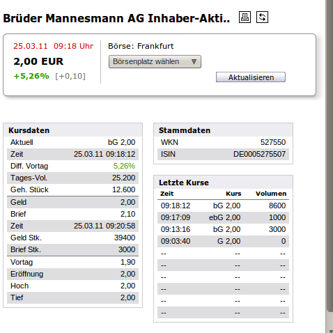 Meinungen? Brüder Mannesmann 390924