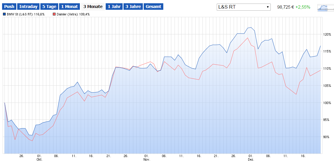 Daimler 2011 Daimler 2011 Daimler 2011 880000
