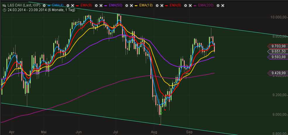 2014 QV DAX-DJ-GOLD-EURUSD-JPY 758810