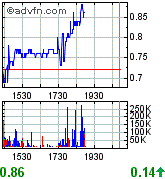 MACDONALD MINES (358692) 128864