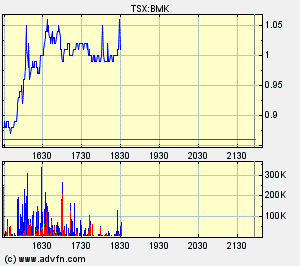 MACDONALD MINES (358692) 129502