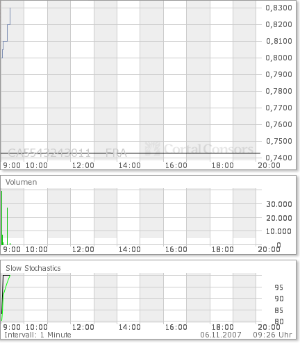 MACDONALD MINES (358692) 129602
