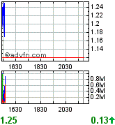 MACDONALD MINES (358692) 129685