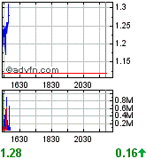 MACDONALD MINES (358692) 129687