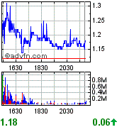 MACDONALD MINES (358692) 129777