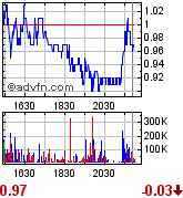 MACDONALD MINES (358692) 130320