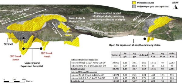 Die besten Gold-/Silberminen auf der Welt 1252789