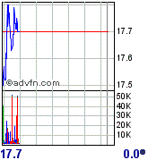 Thompson Creek Metals (Blue Pearl Mng) 96528
