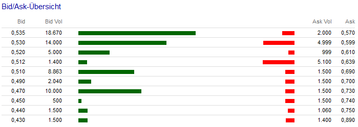 bmp AG schreibt drittes Jahr in Folge PLUS! 476888