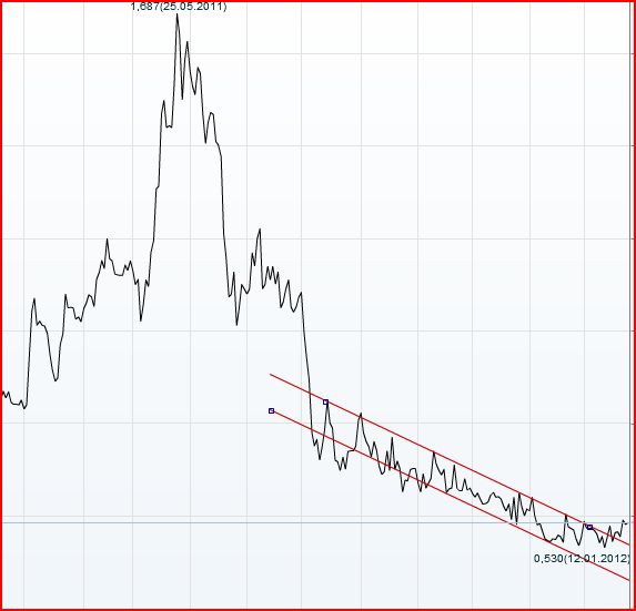bmp AG schreibt drittes Jahr in Folge PLUS! 479682
