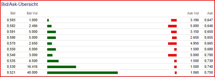bmp AG schreibt drittes Jahr in Folge PLUS! 479687