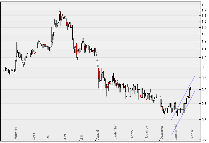 bmp AG schreibt drittes Jahr in Folge PLUS! 482281