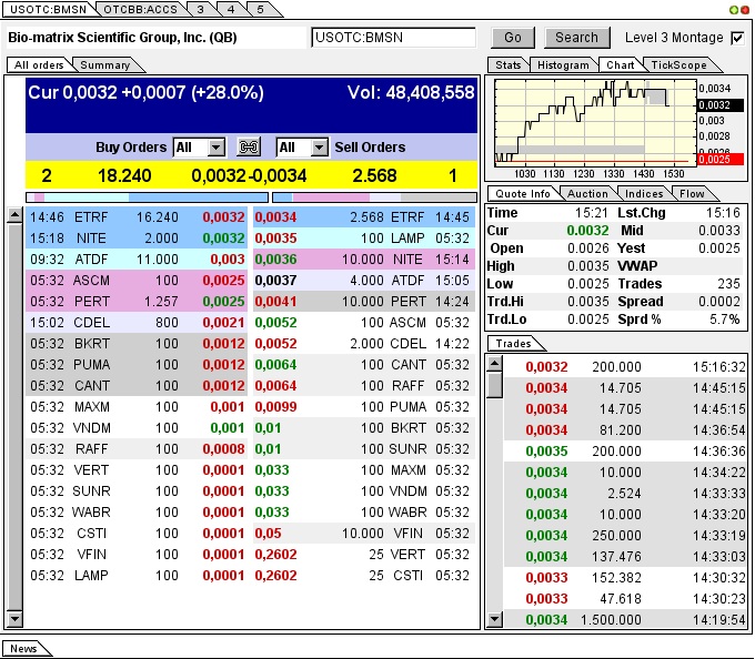 Drug-Stocks im Aufwind 604740