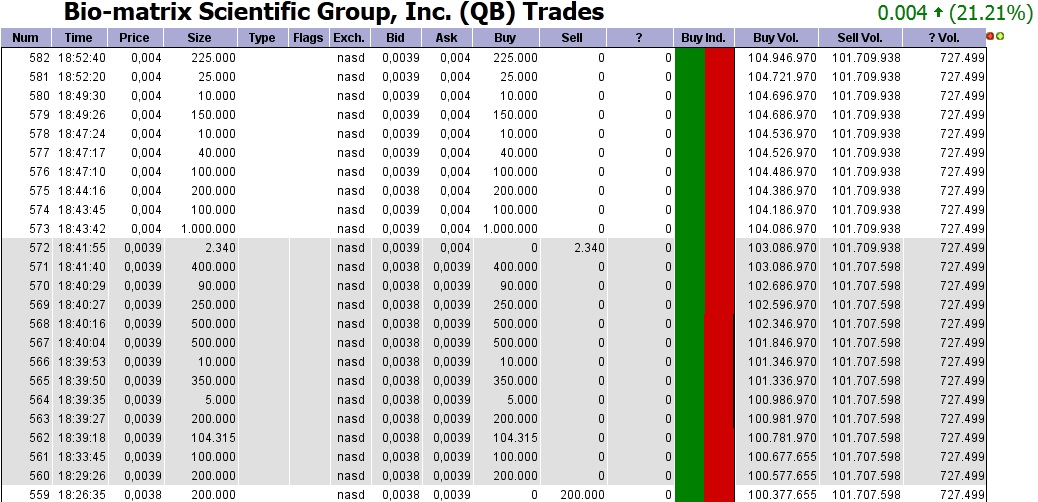 Drug-Stocks im Aufwind 603768