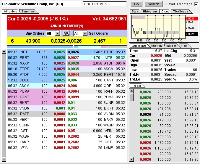 Drug-Stocks im Aufwind 604448