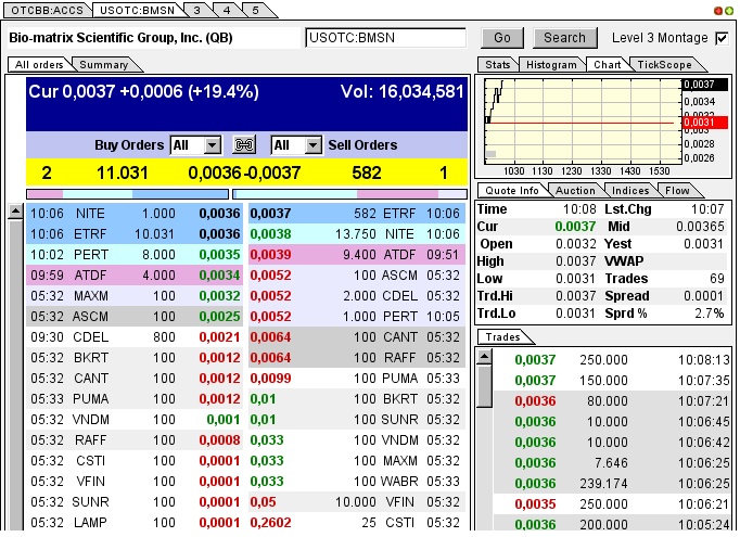 Drug-Stocks im Aufwind 604954