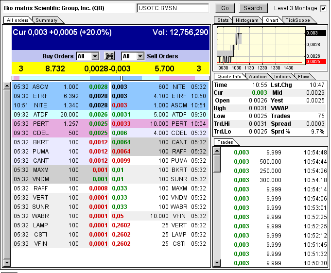 Drug-Stocks im Aufwind 604655