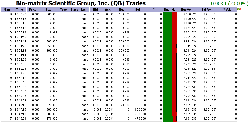 Drug-Stocks im Aufwind 604656