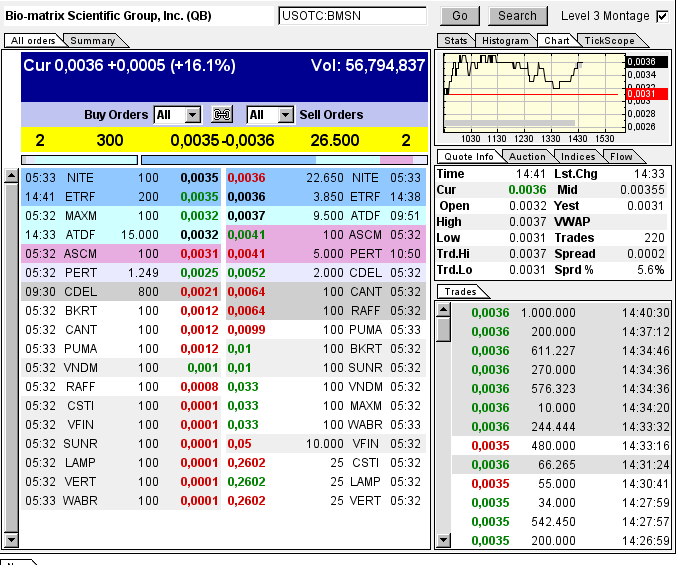 Drug-Stocks im Aufwind 605024