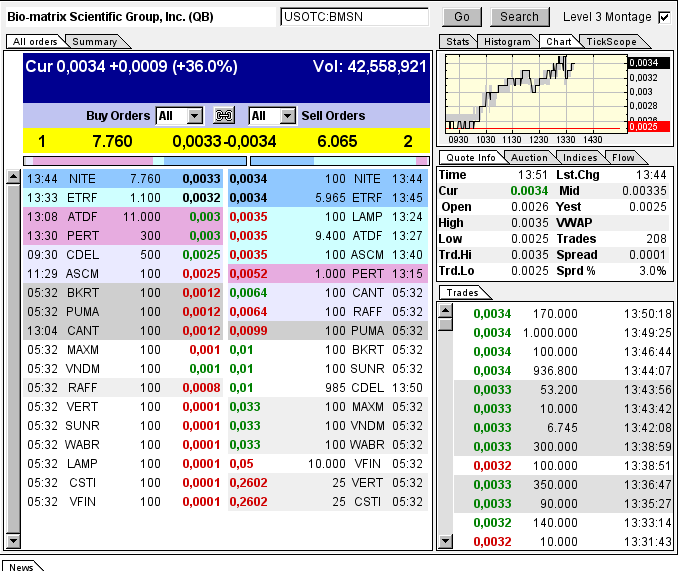Drug-Stocks im Aufwind 604708