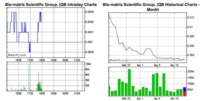 Drug-Stocks im Aufwind 598751