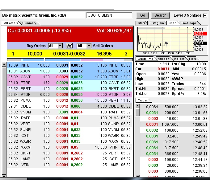Drug-Stocks im Aufwind 604084