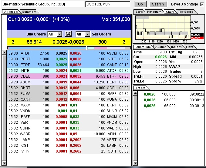 Drug-Stocks im Aufwind 604633