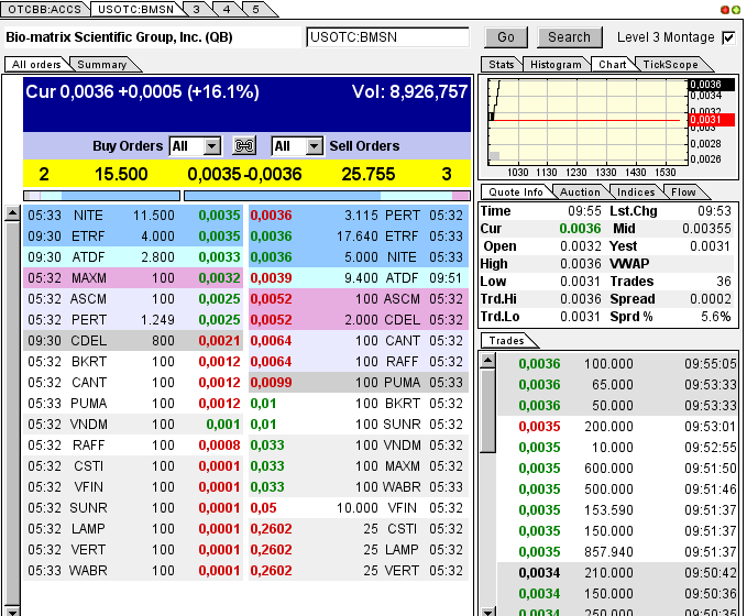 Drug-Stocks im Aufwind 604949