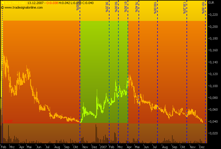 silverado goldmines (867737) 136459