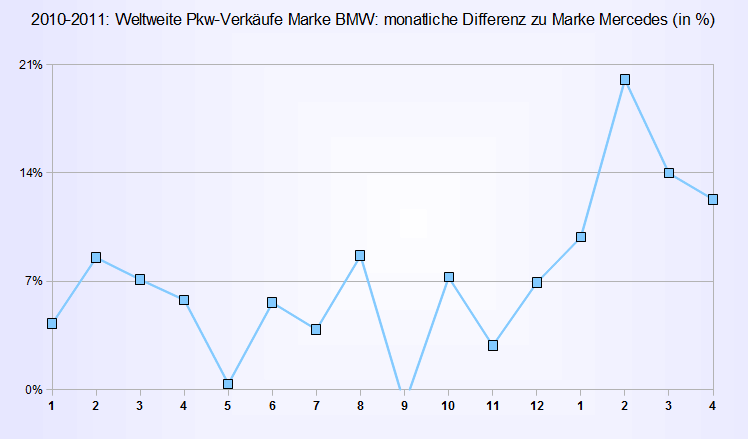 Daimler 2011 Daimler 2011 Daimler 2011 408956