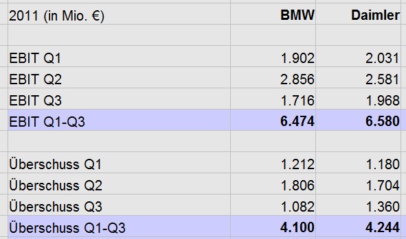 Daimler 2011 Daimler 2011 Daimler 2011 455605